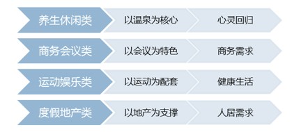 绿维文旅：辽宁营口思拉堡温泉开发与商业模式